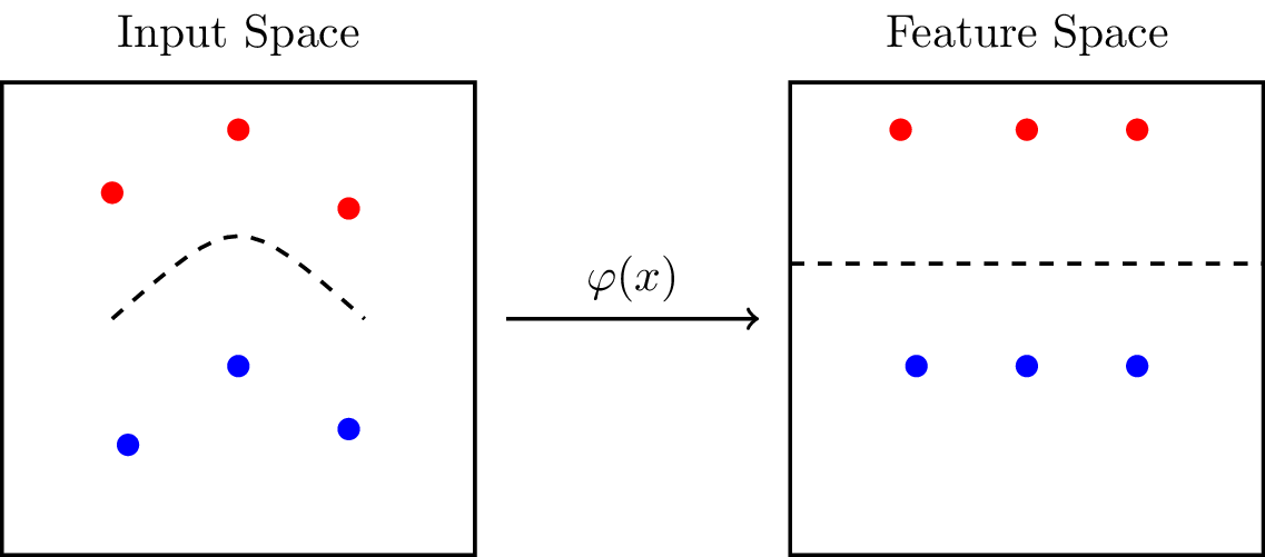 kernel-trick