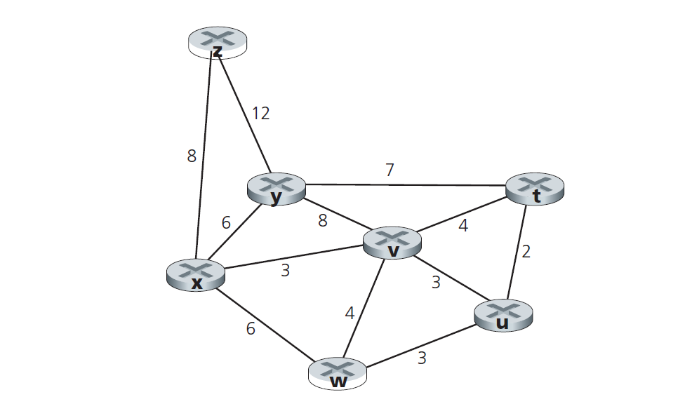 P.24 figure