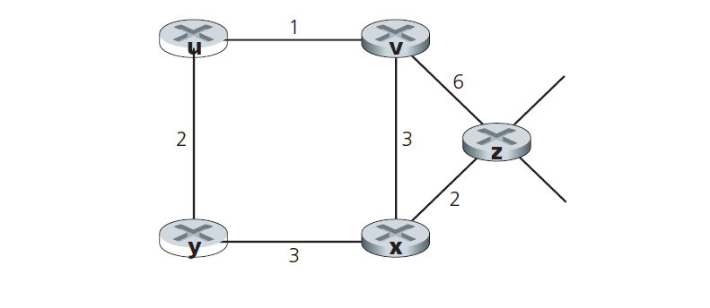 P.26 figure