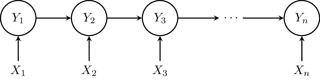 linear chain with same structure