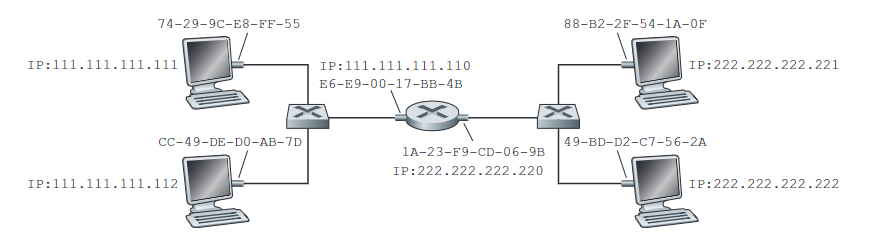 routing to another LAN
