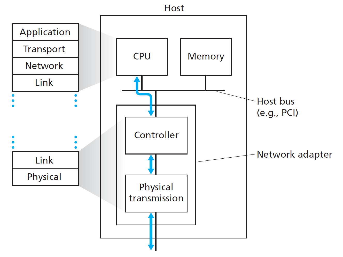 Network adapter