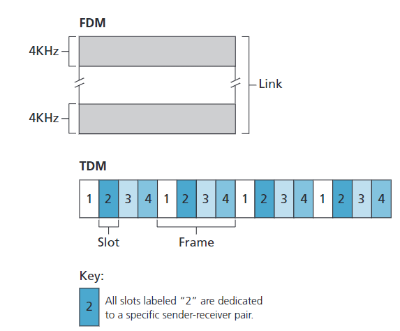 TDA and FDA example