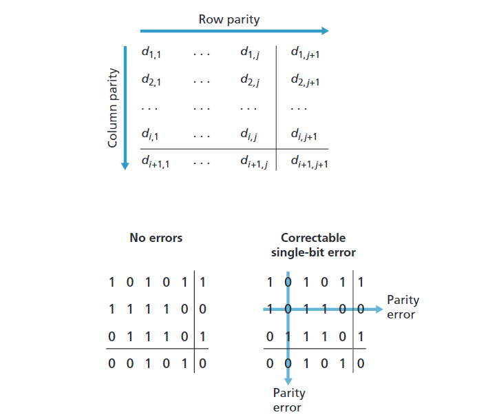 Two dimensional even parity