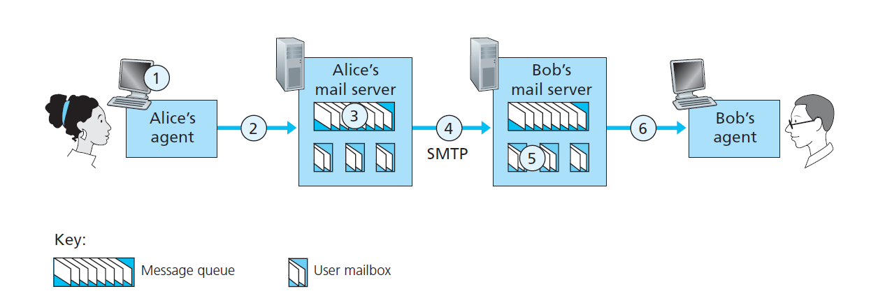SMTP example