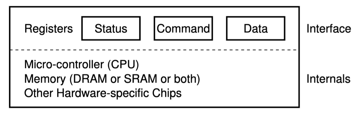 A simple IO device structure