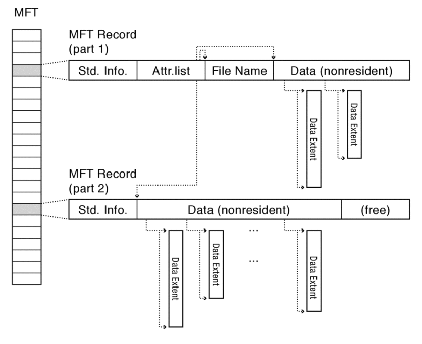 NTFS Large or Fragmented File