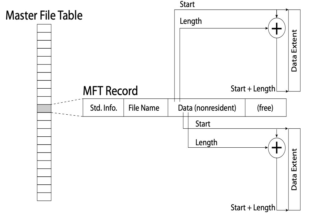 NTFS Medium File