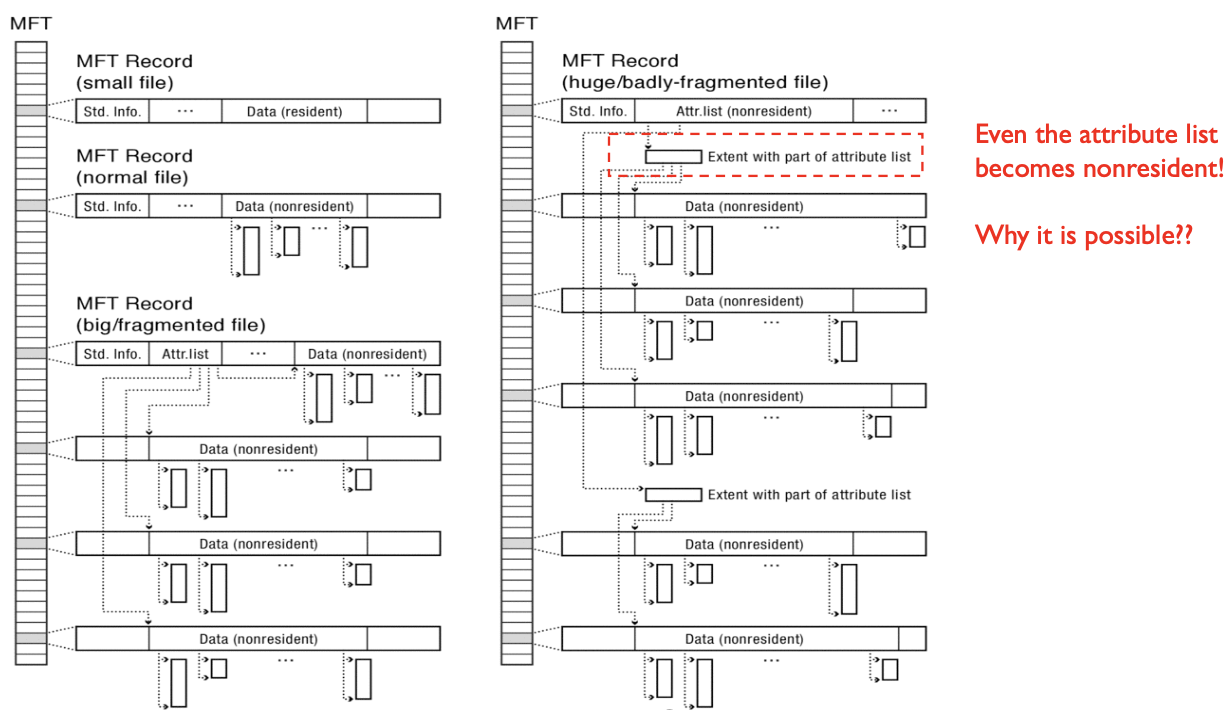 NTFS Multiple Indirect Blocks